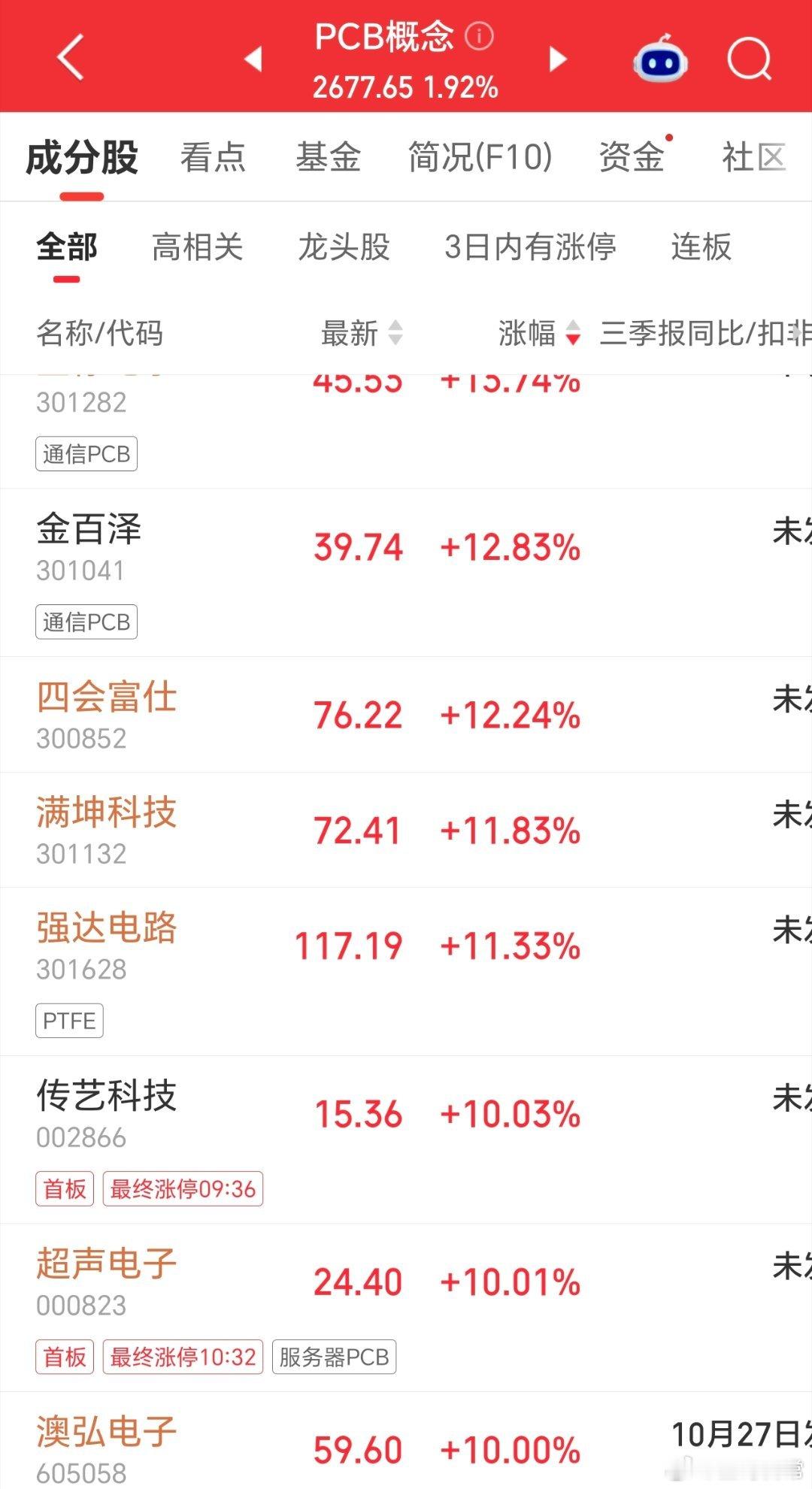 PCB太猛了，好多大牛，应该还能再做一波。 ​​​