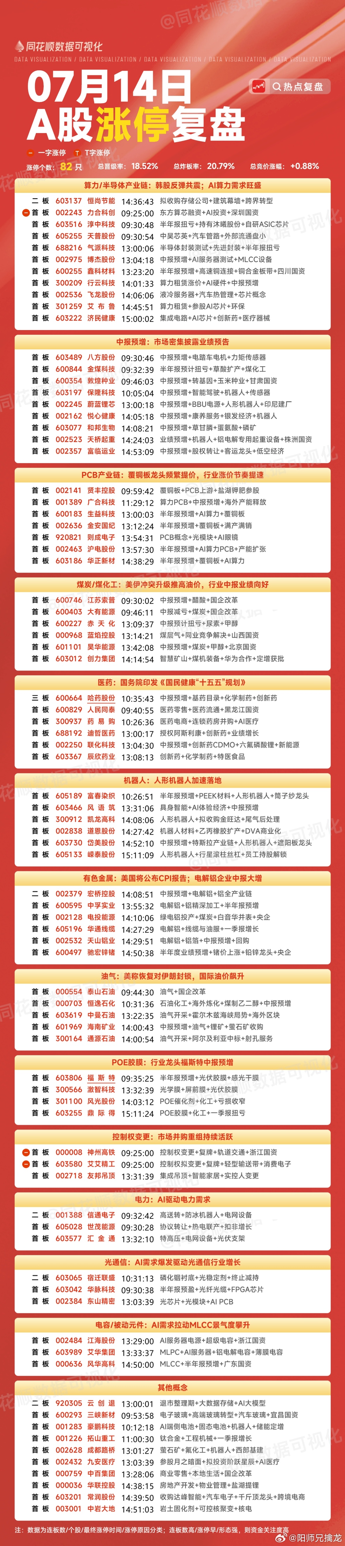 大盘这波B浪反弹会持续下个月中旬或者下个月底，中间会有小调整，走完这波B浪会有一