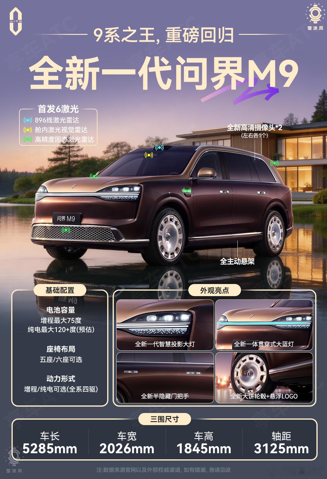 如果说上一代问界M9已经把“国产旗舰SUV”的天花板抬高了一截，那么这一代的回归