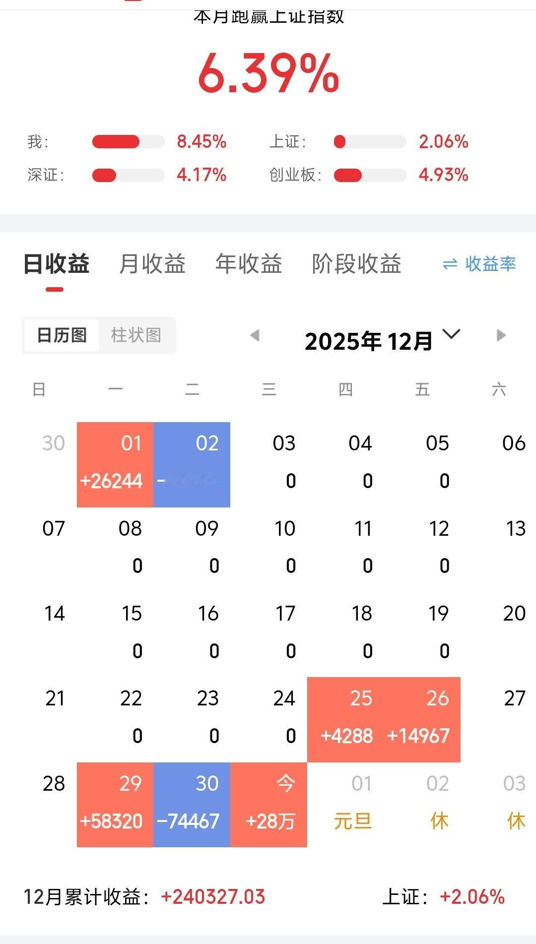 空仓的意义是什么？
就是重新出发
有的时候人需要放空自己
也是为了更清醒的自己
