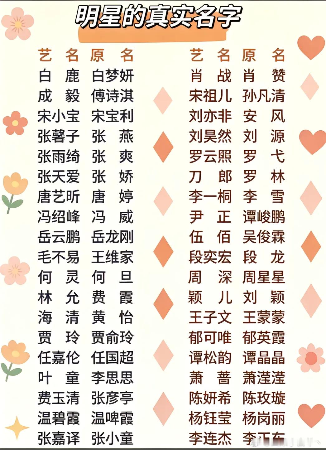 宋祖儿直接用真名自我介绍哈哈😃 