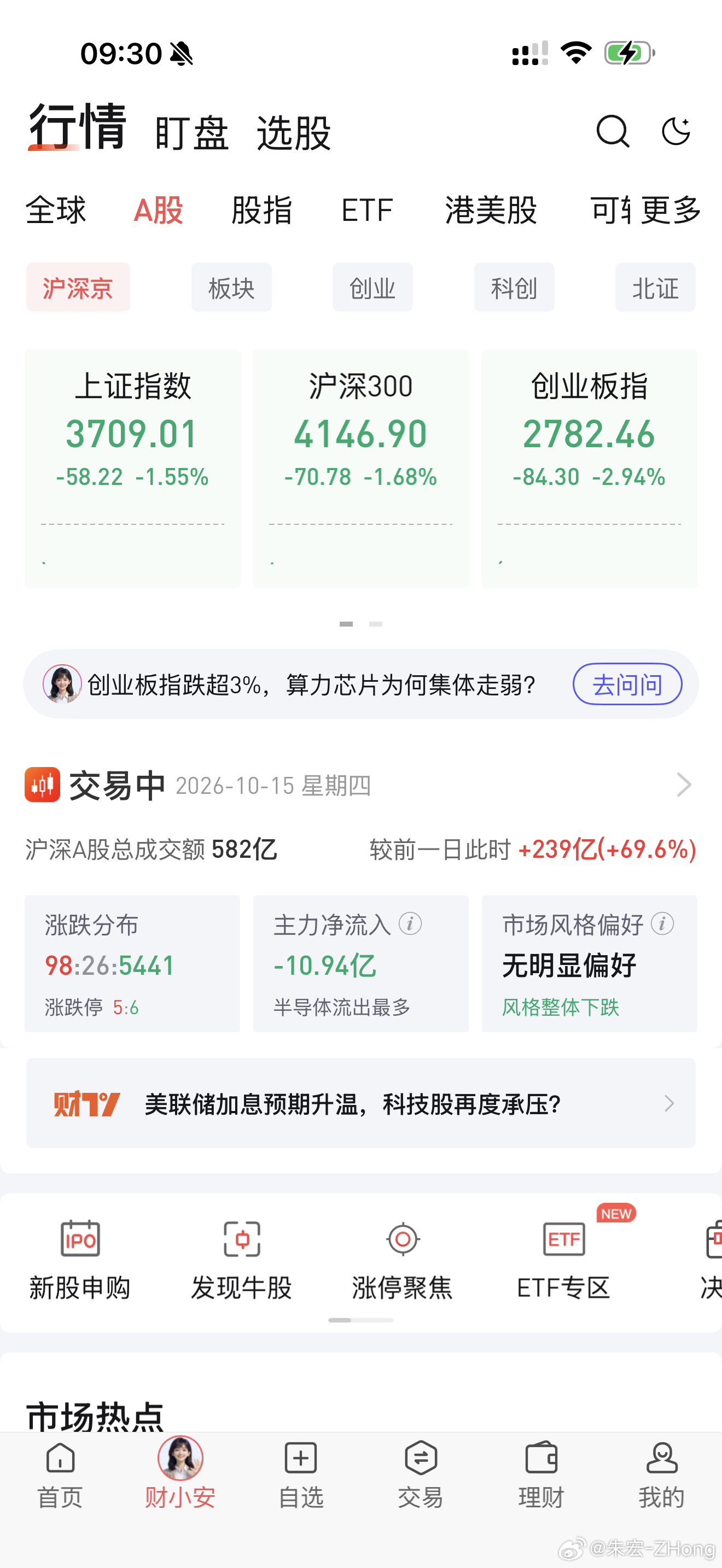 美AI科技股暴跌 A股才是暴跌好不好！我早上看了一下A50 直接-1.3% ​​
