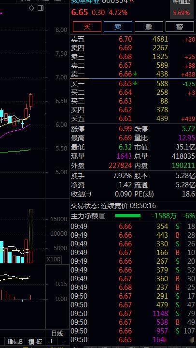 千里马以备好，准备出发，想同款的滴滴出发去户外短线交易农业种植