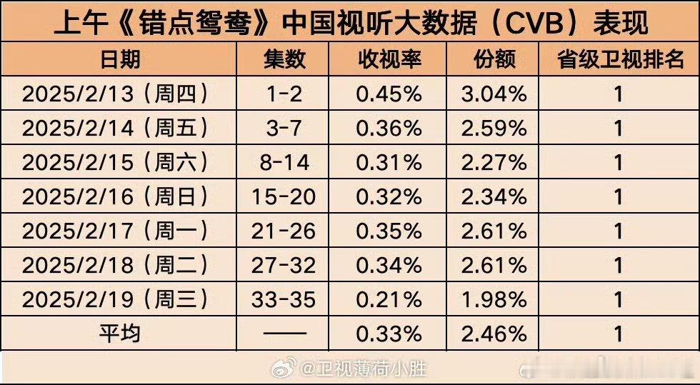 湖南卫视播赵丽颖的剧收视都第1  词条和实绩都是湖南卫视亲自发的官方认证飞天金鹰