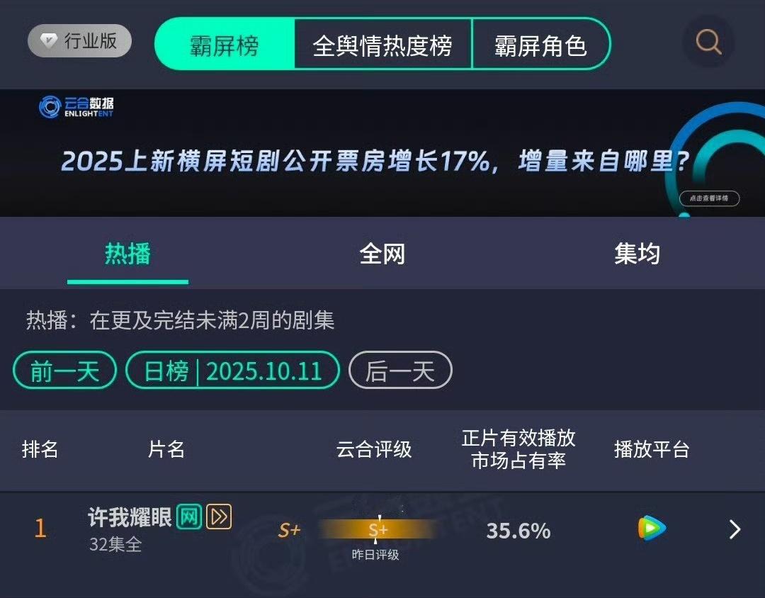 许我耀眼35.6％许我耀眼云合35.6％许我耀眼云合35.6％，好，真是不错 ​