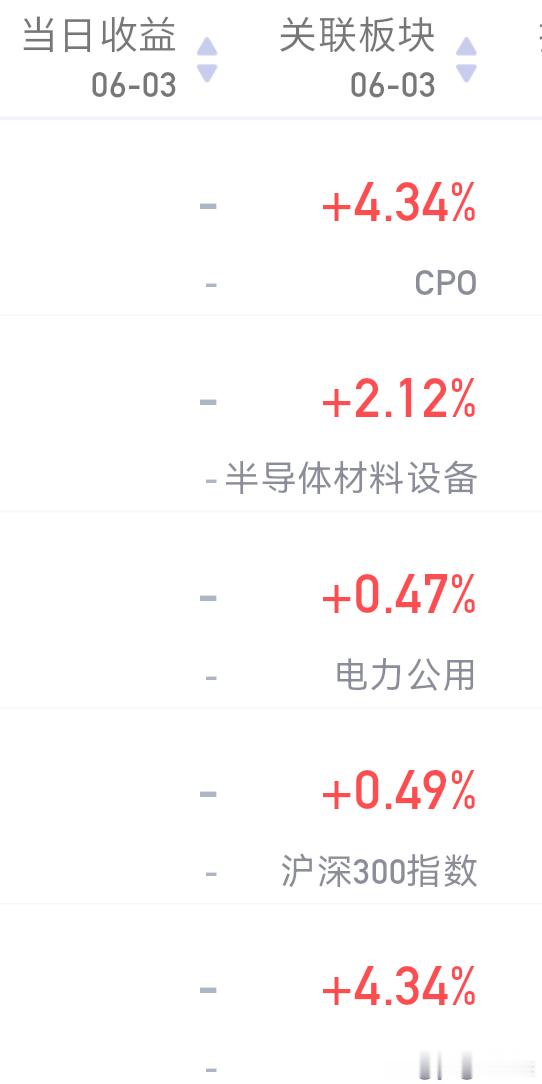 今晚的泡面可以＋两个鸡蛋了