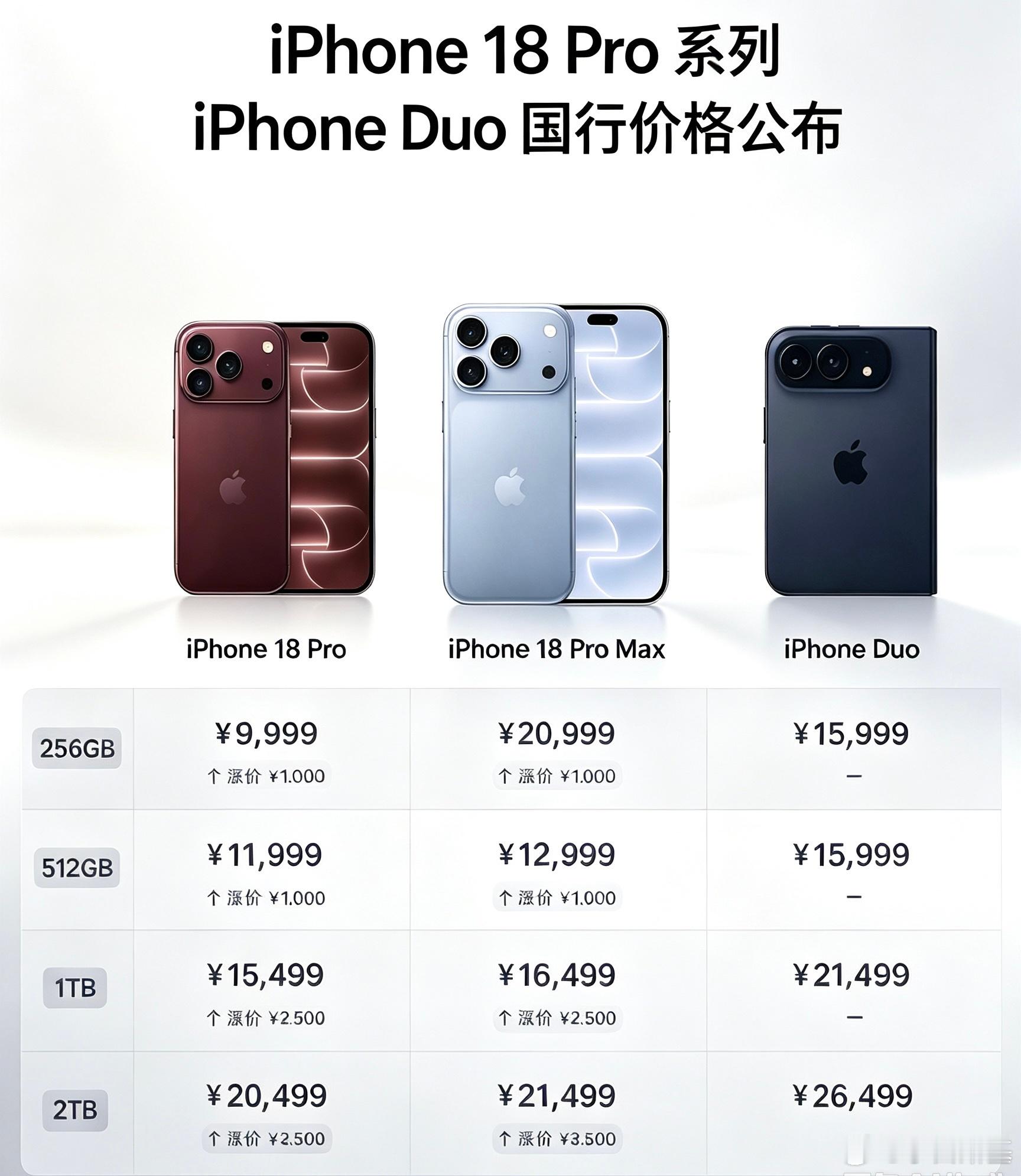 凌晨的苹果发布会大家熬夜看了没？其实早上醒了直接看到iPhone18Pro价格就