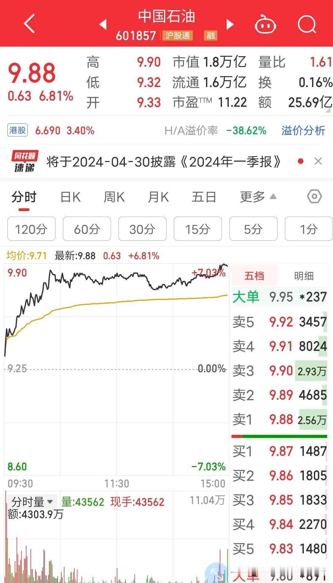 中石油的历史演变总结一副对联送给你们。
十年前:
问君能有几多愁？恰似满仓操作中
