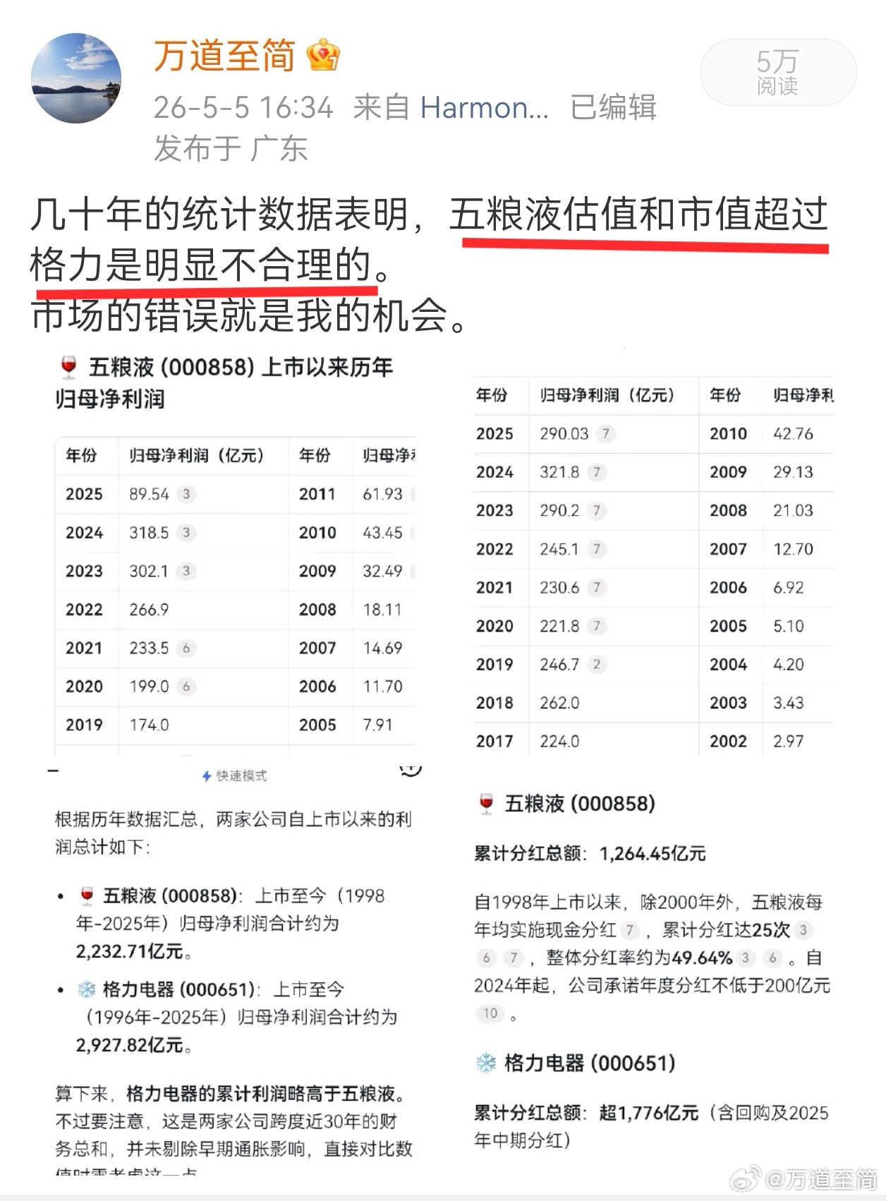 在去年修改报表的基础上，五粮液前三季度利润只有97亿，格力是173亿。哪有那么多