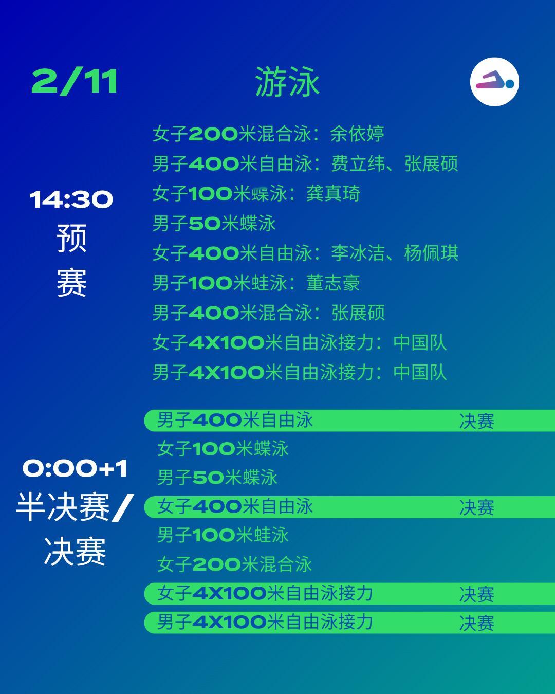 #2024世界泳联世锦赛# 游泳项目今日开赛！ ​​​