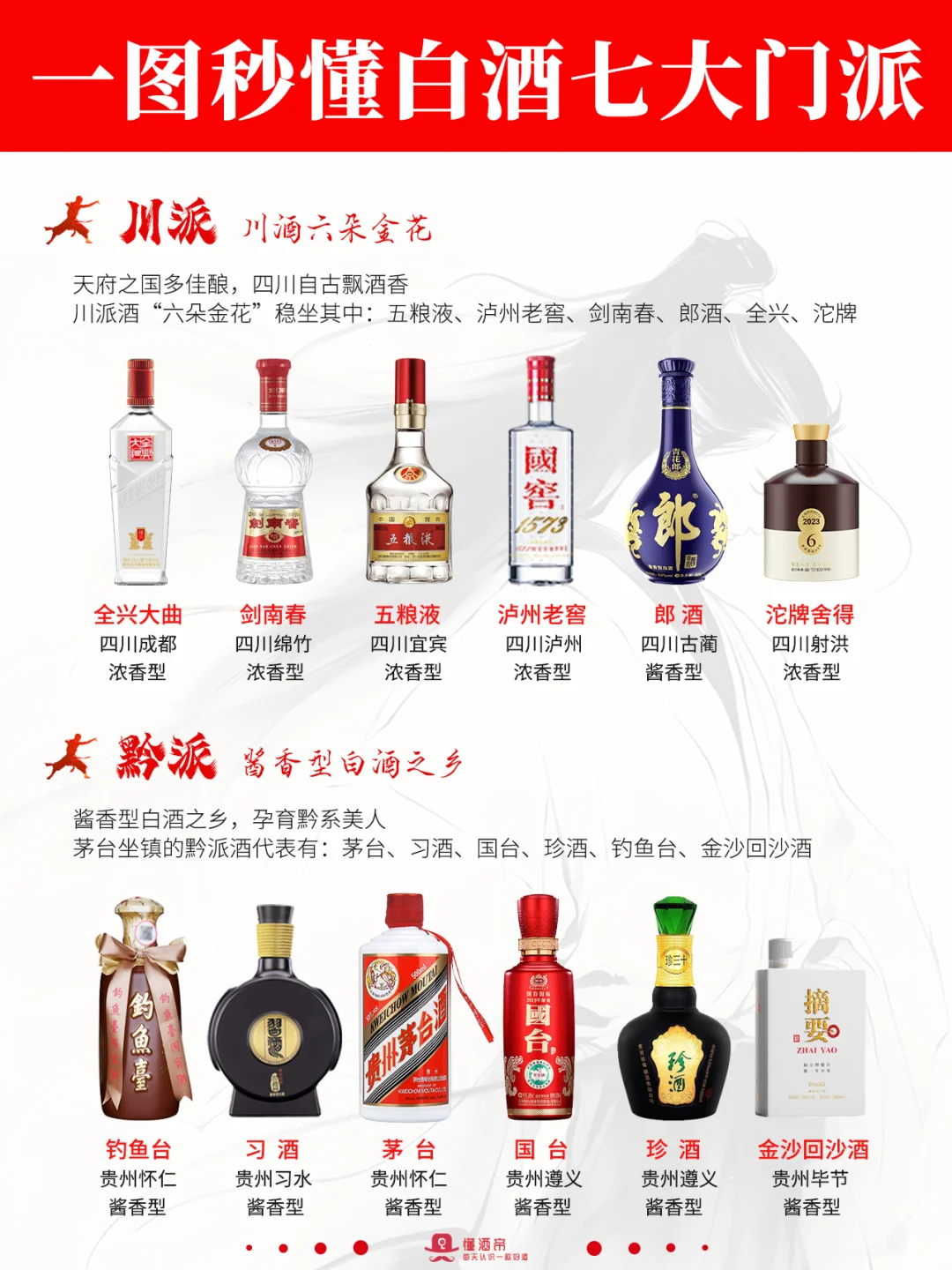 一图秒懂👀白酒七大门派🍶秒变懂酒达人