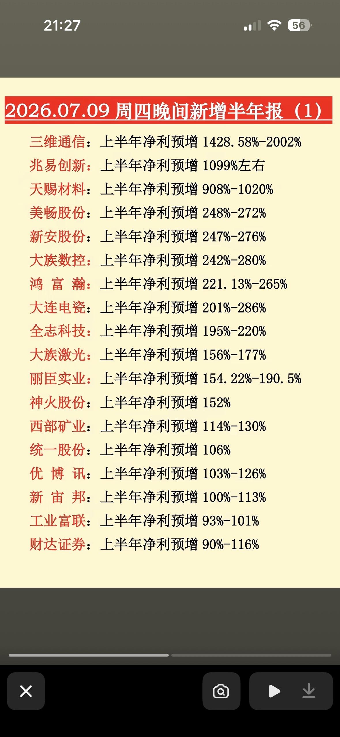 7月9日周四晚间半年报炸场！三维通信狂飙20倍，兆易创新翻倍，财富清单太香啦！