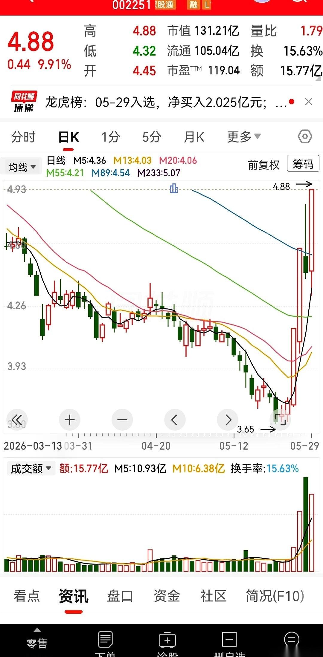 有家超市，把传说中的胖东来当成了教科书，一招一式地学。
结果怎么样？场面直接“失