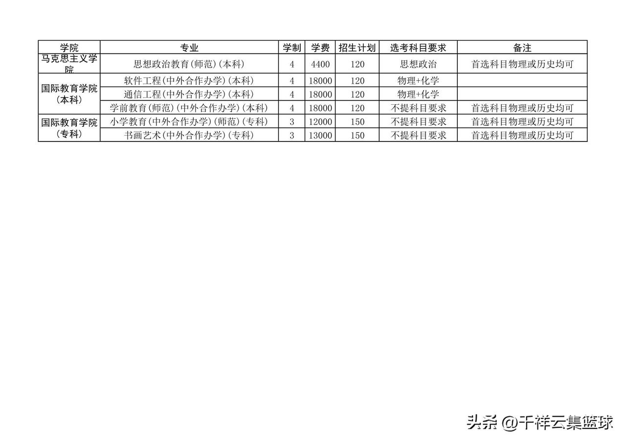 商丘师范专科招生计划