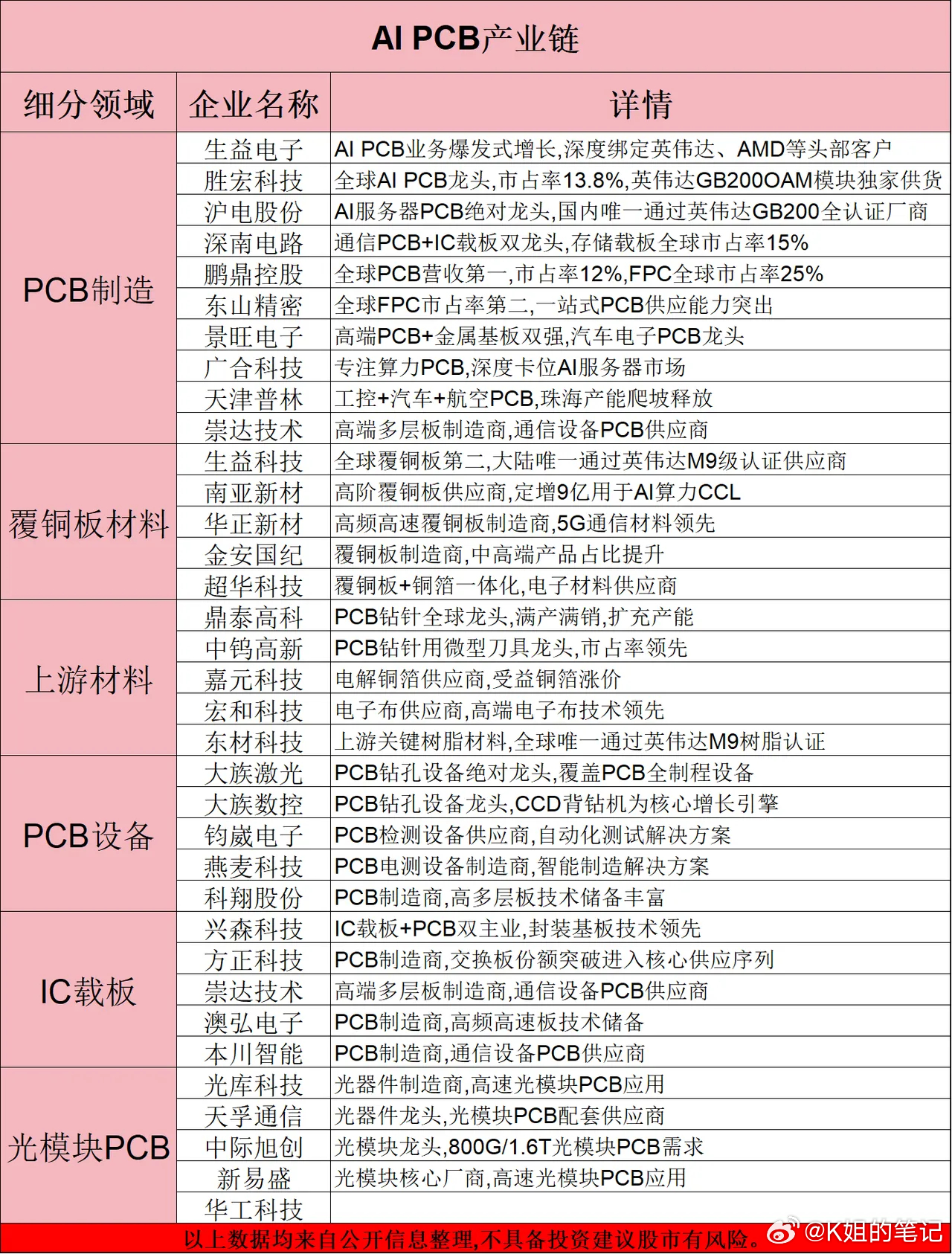 算力卷土重来，PCB主升浪来了？附概念股 ​​​