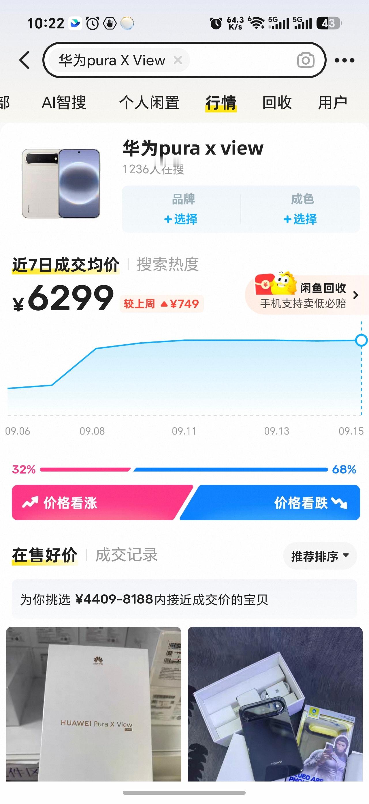 华为Pura X View从发布到现在二手市场价格依然居高不下，甚至还涨了几百，