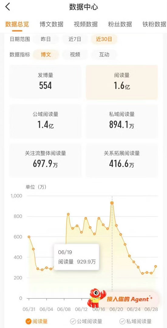 努力 