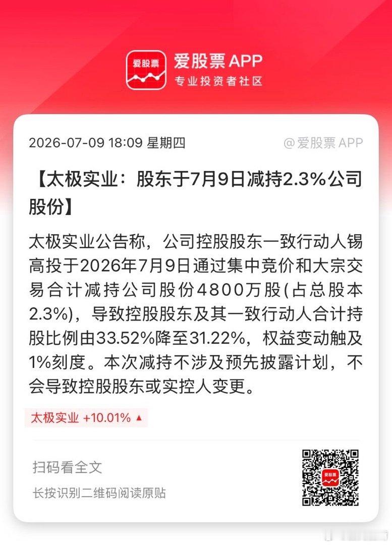 【太极实业：股东于7月9日减持2.3%公司股份】太极实业公告称，公司控股股东一致