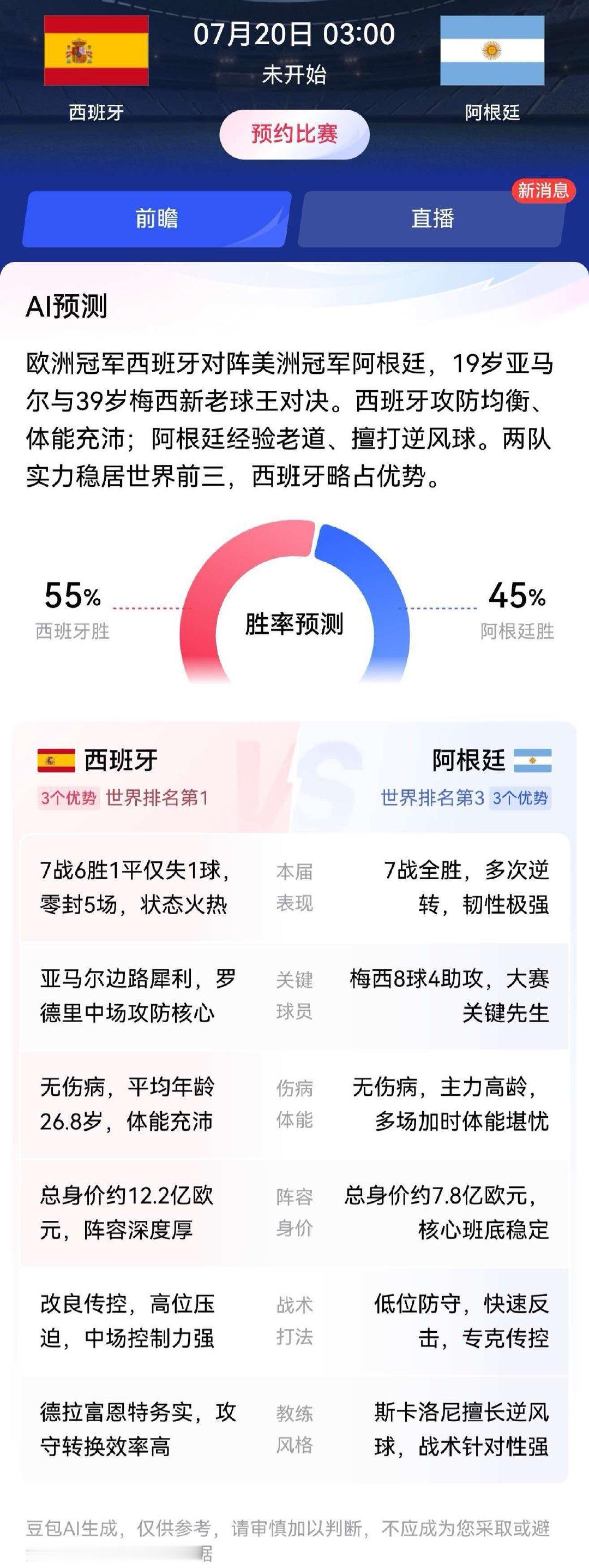 ai预测阿根廷对战西班牙赛果欧洲冠军西班牙对阵美洲冠军阿根廷，19岁亚马尔与39