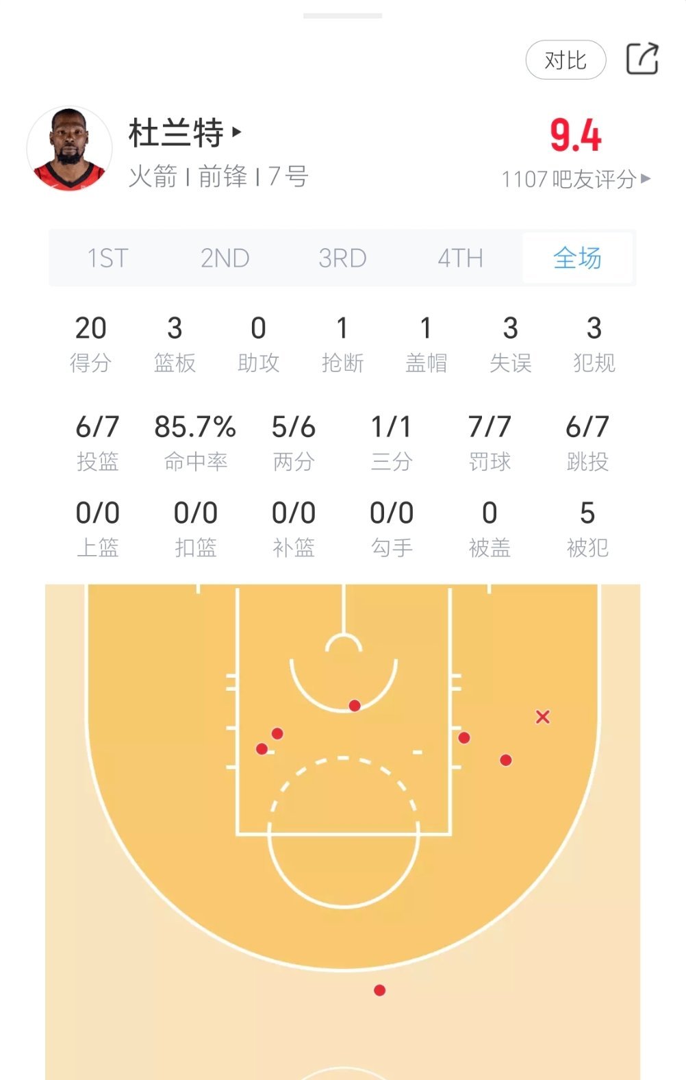 这是往死里啃！火箭vs湖人nba季后赛