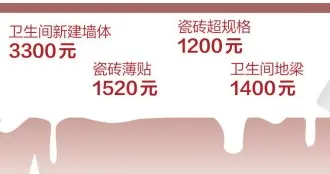 调查丨“武装到牙齿”仍难逃此劫，家装增项为啥防不胜防？