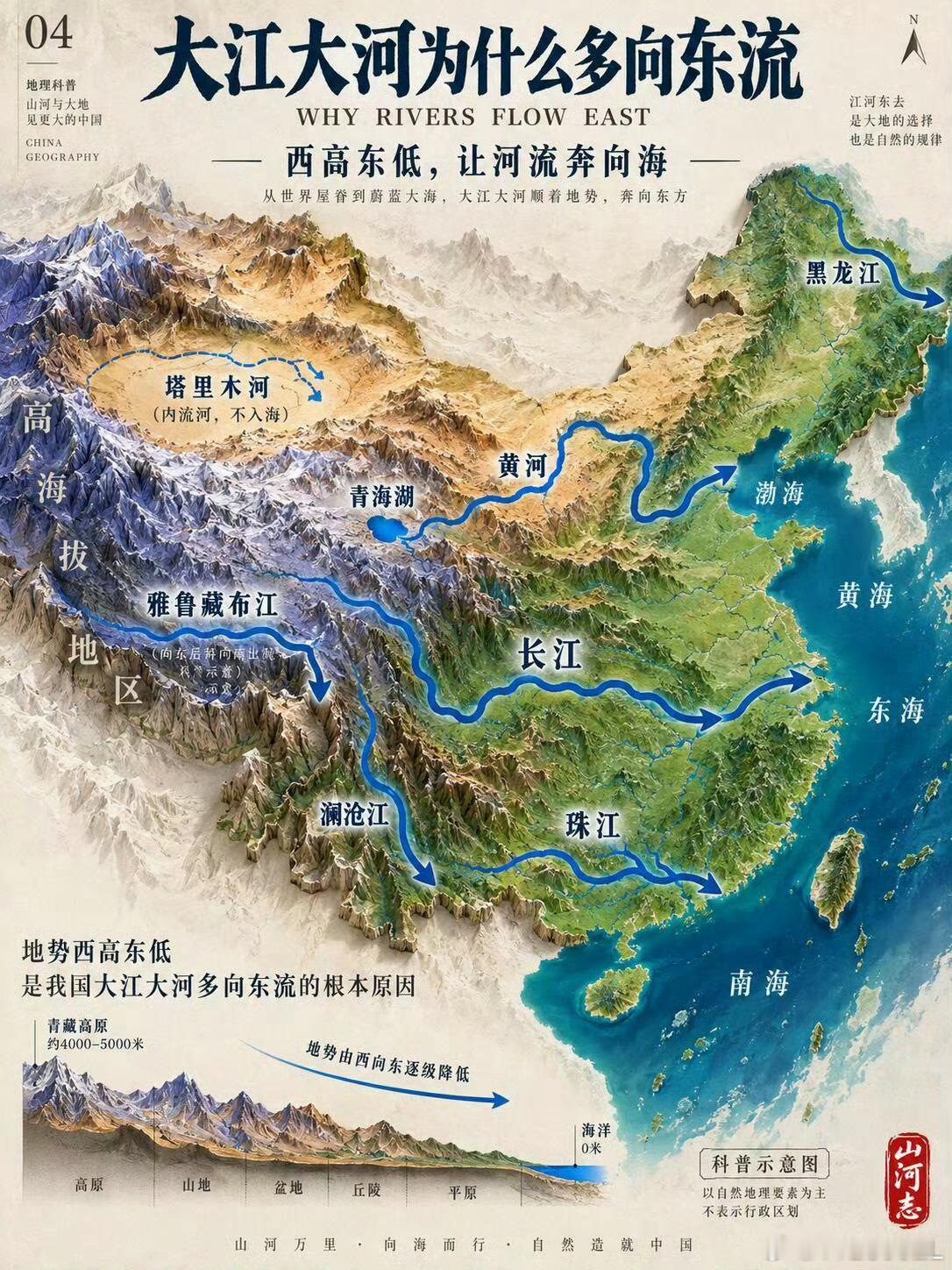 一图看懂中国山河志地形图，欢迎纠错～ ​​​