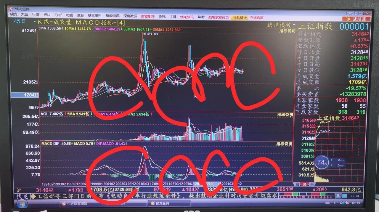 老手说股：（2）
今天对上证指数做个全面的技术复盘。
①45日线，
从MACD上