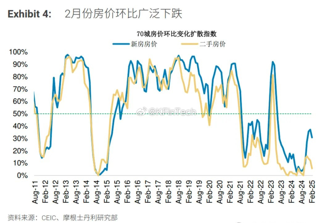 摩根士丹利（《中国思考：上调经济增长，仍旧前高后低》摩根士丹利表示，尽管近期部分