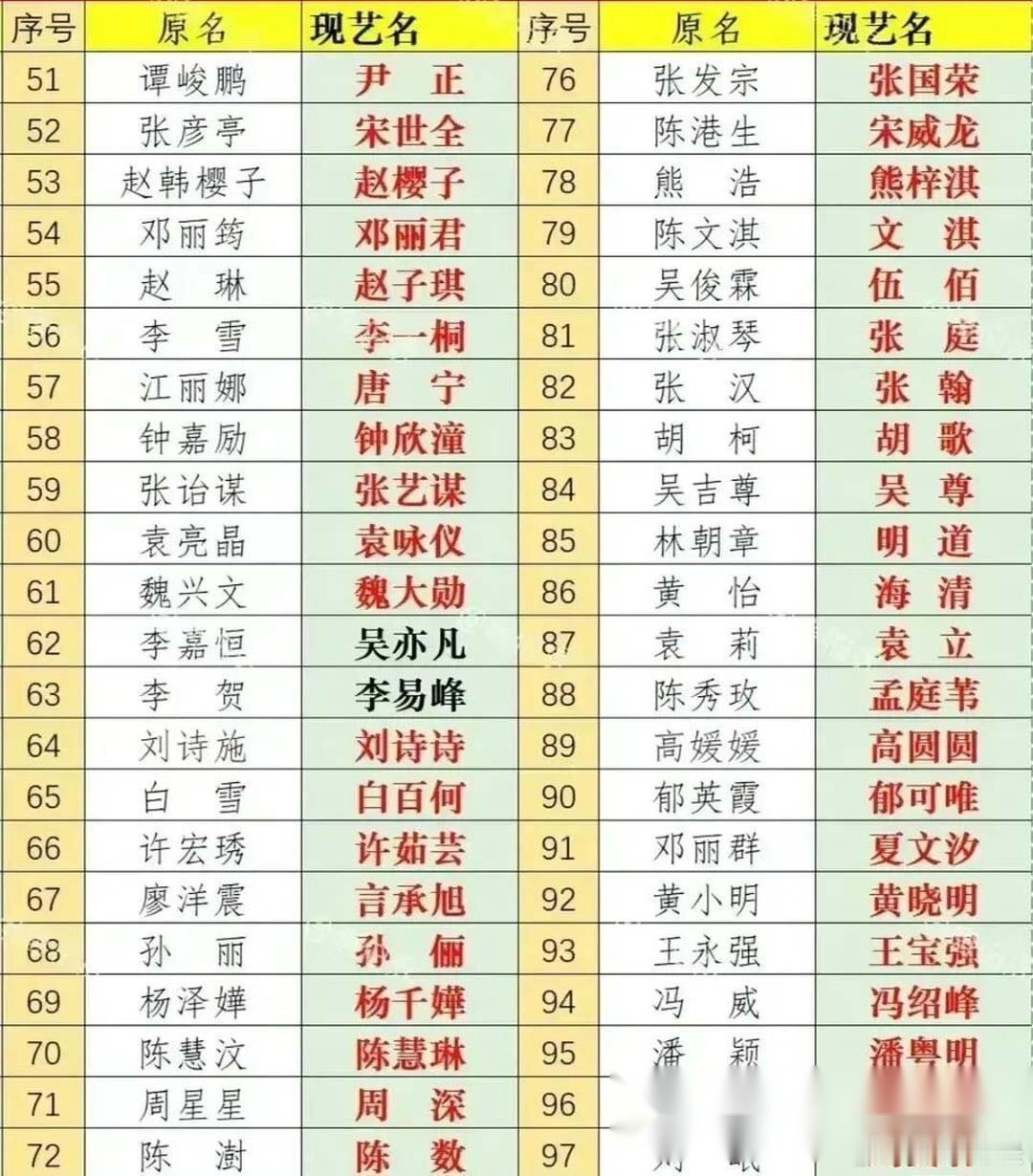 新规落地后，姓丁、姓王的艺人有福了！ 广电相关新规7月10日就要正式落地，以后再
