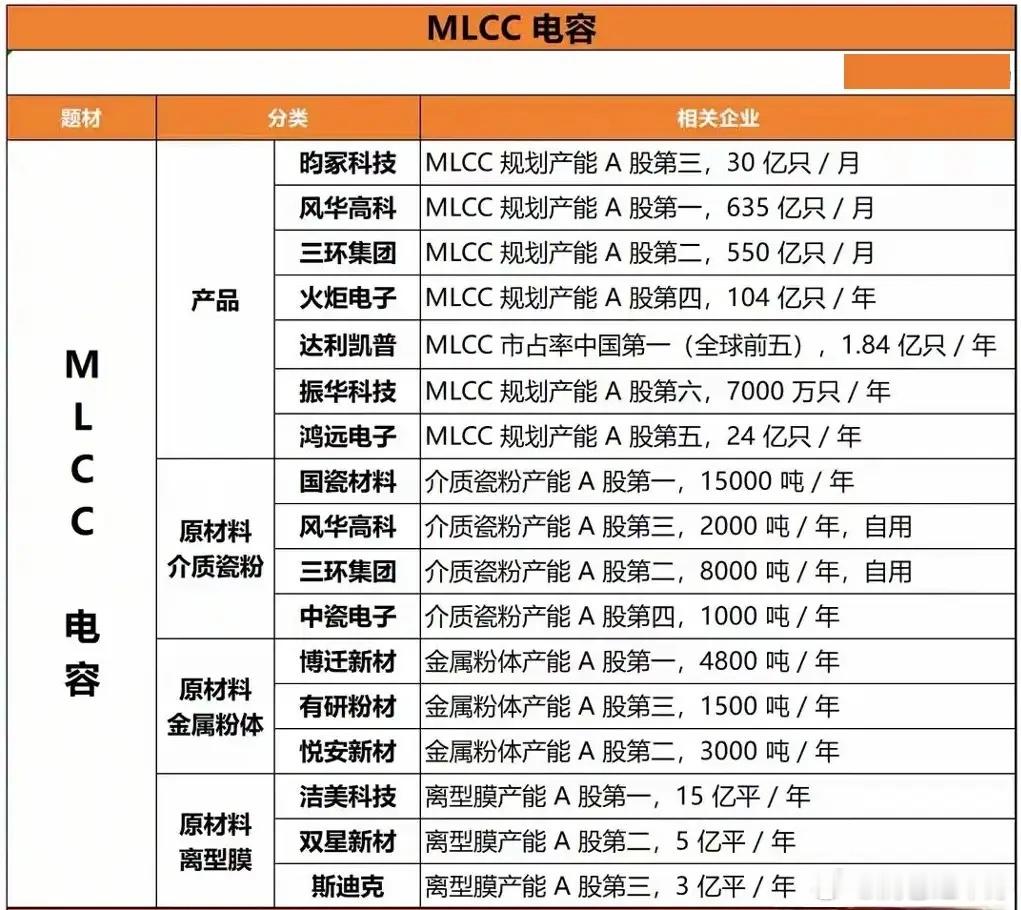 别把MLCC板块涨停只当成AI跟风炒作，海外龙头太阳诱电大幅上调盈利预期，已经实