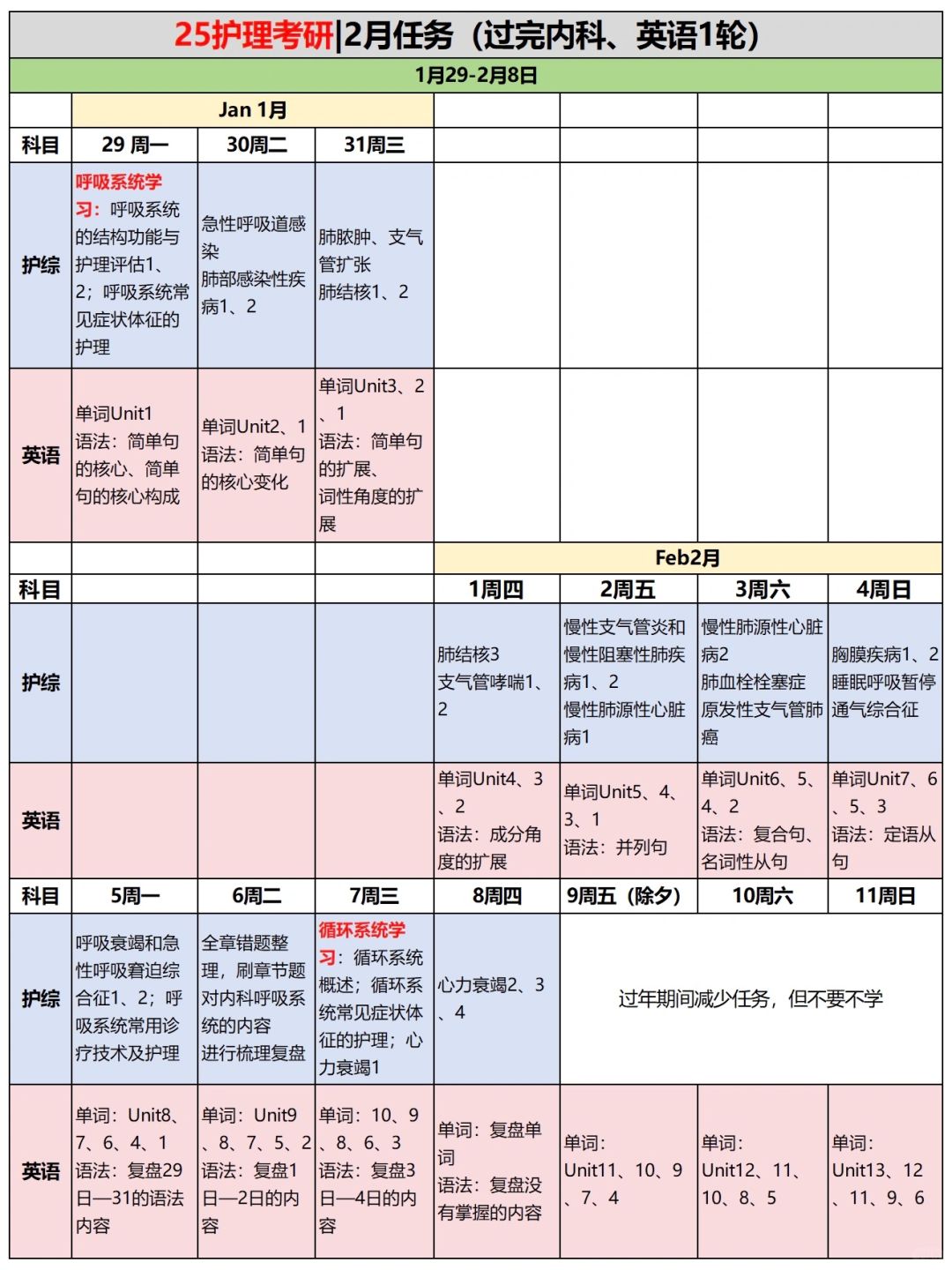 25护理考研✍🏻精确到天，2月必修任务