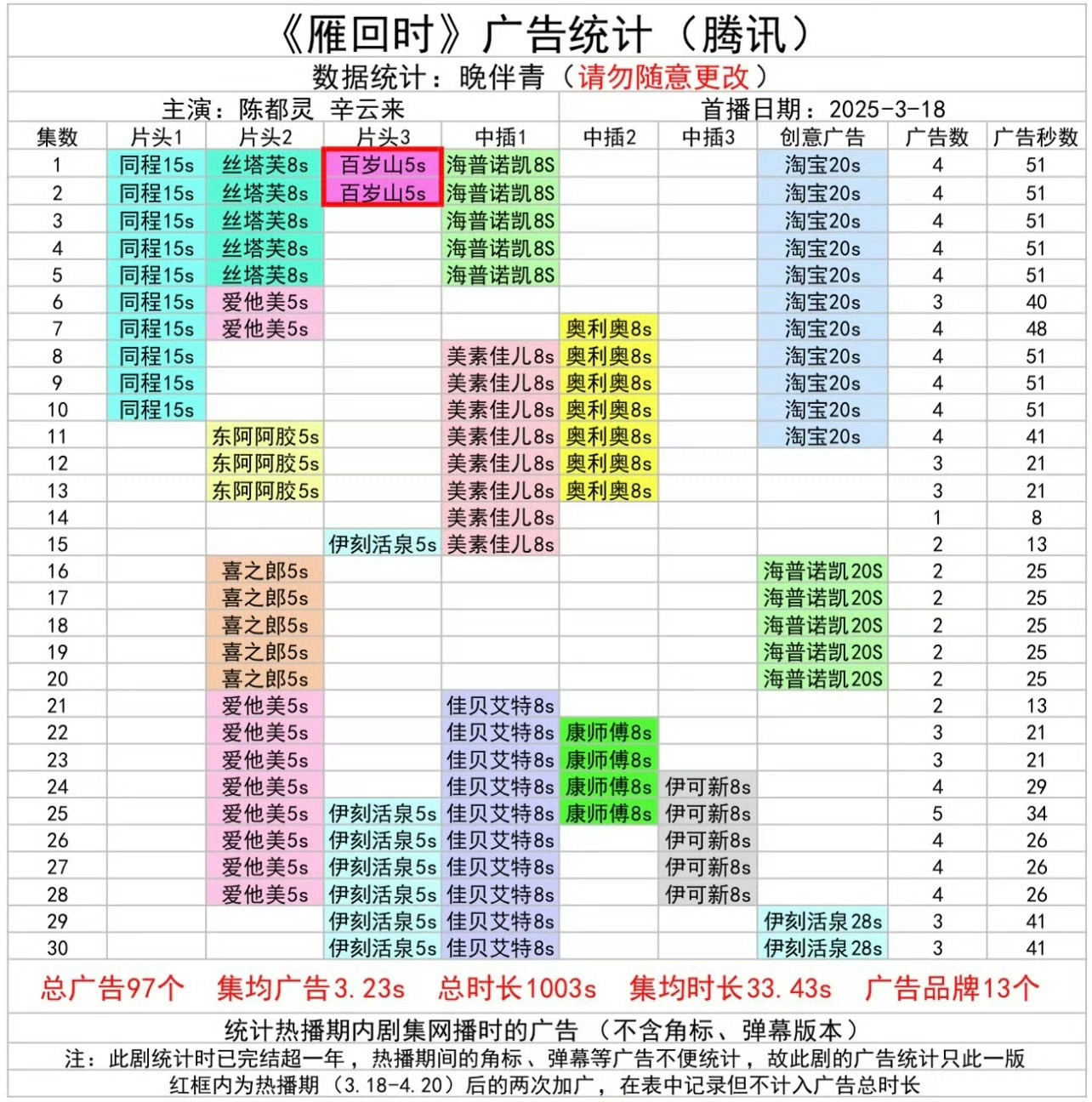 陈都灵 反正我家招财兔🐰不爱吃萝卜，爱吃满满的🍟 