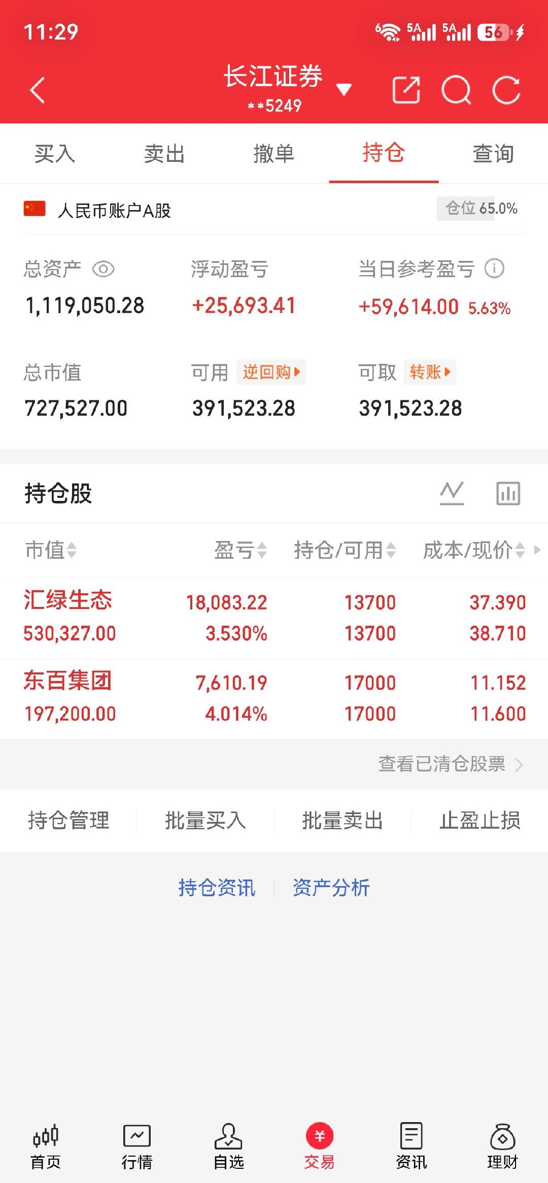 汇绿生态成功封板，就等东百集团跟上节奏！放平心态，静待下午盘面演绎，期待它能够接