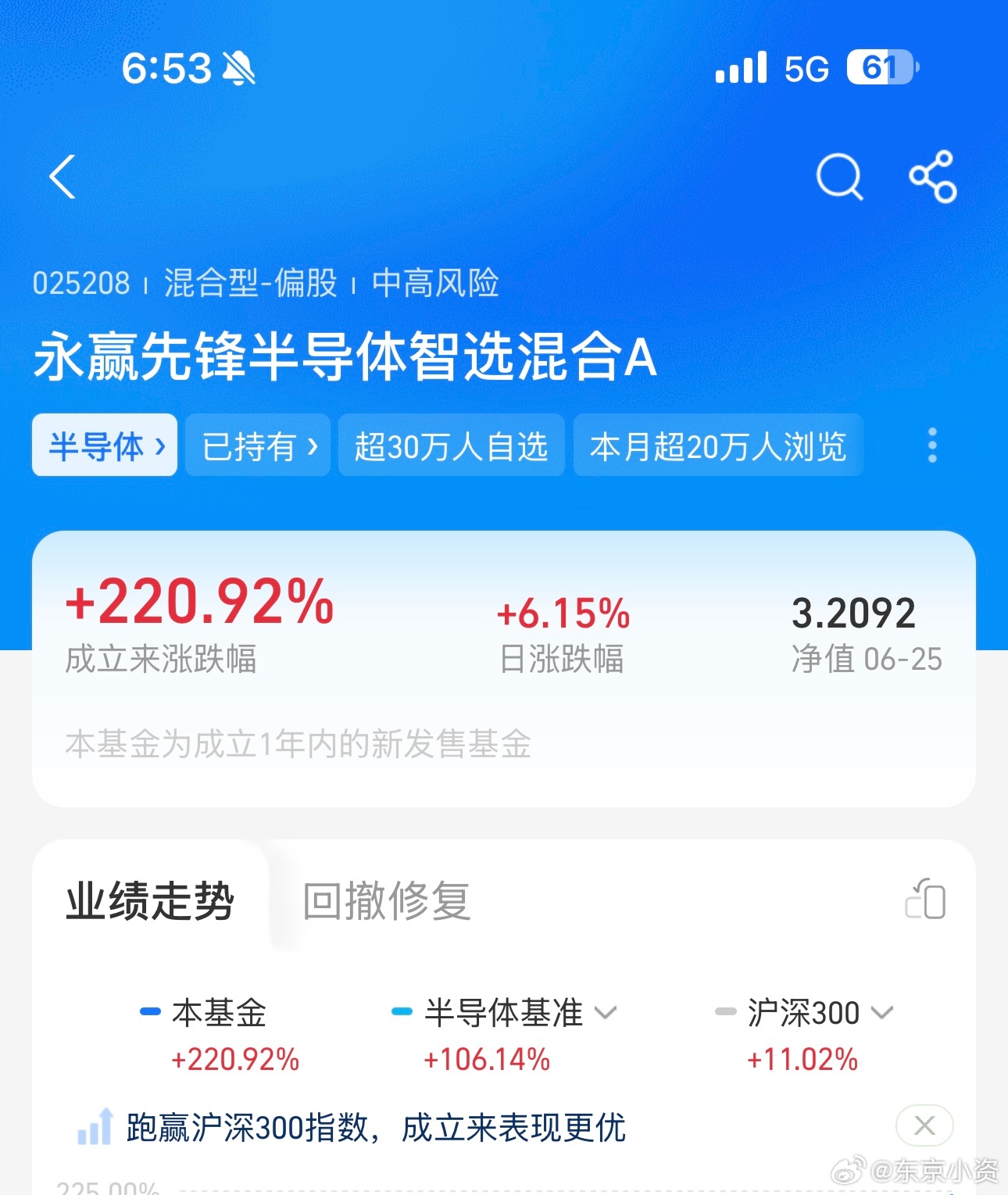 永赢 宝藏博主难道不值得赞赏吗