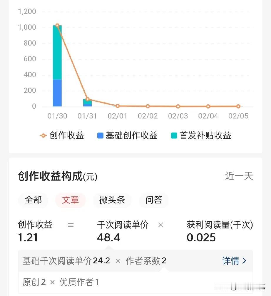 神奇呀，单价竟然高达48.4！真是未来有无限可能！

好几天没有写文章了，一来老