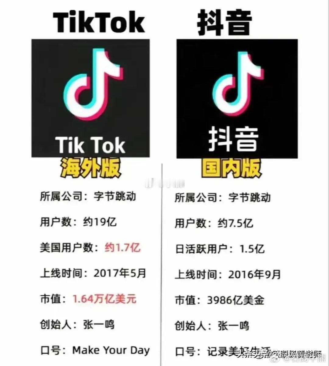 TikTok停止在美服务 我就不卖给你，气死你 