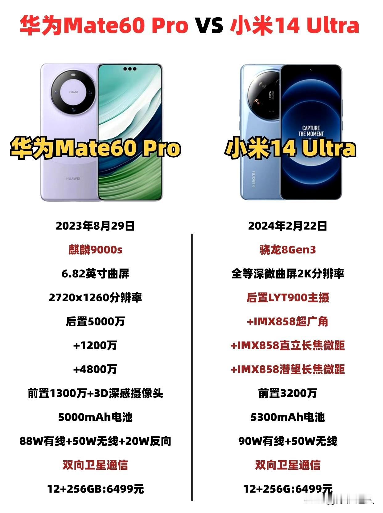 国产巅峰对决，华为Mate60 Pro VS 小米14 Ultra：

同样64