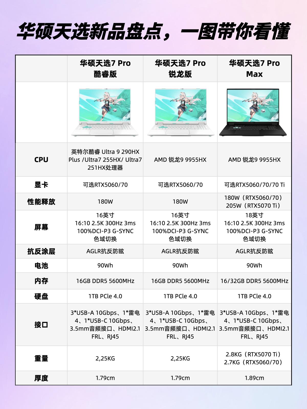 ProMax都来了！盘点这次华硕7Pro新品的差异

刚刚注意到华硕天选7Pro