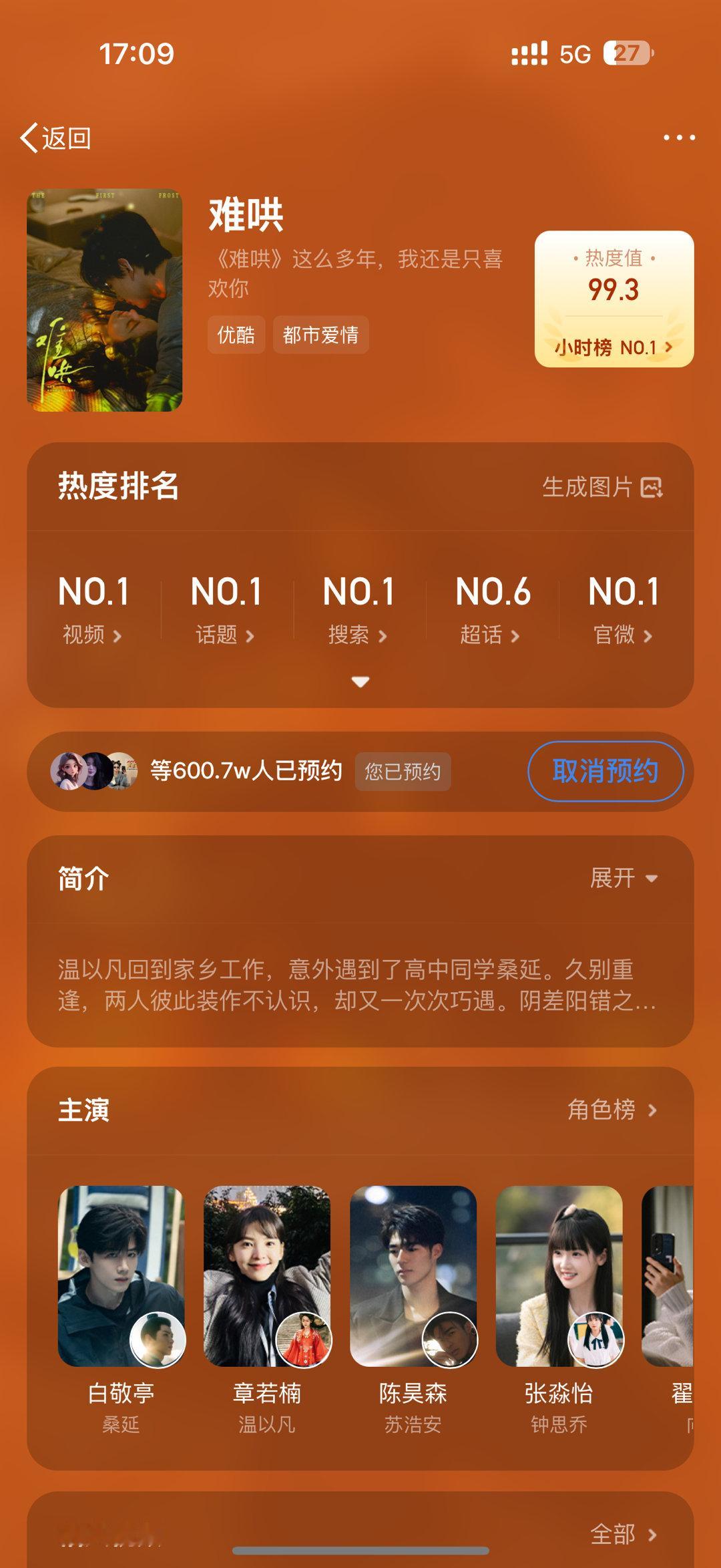 电视剧难哄[超话]   600w 