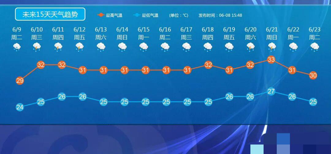 顺德正式开启连阴雨模式啦！这两天广东雨水势头很猛，不少地方下了大雨、暴雨，还伴随