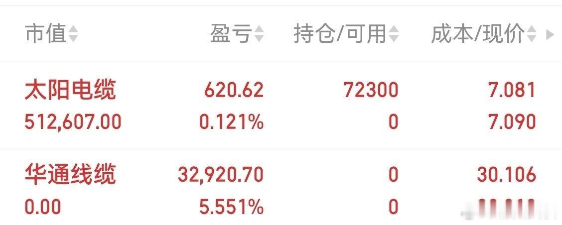 新仓太阳电缆。 