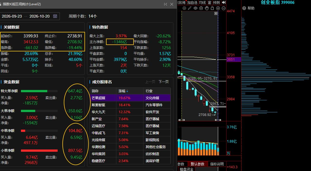 A股年内分红回购2.1万亿，是同期IPO+再融资规模的2.7倍，意味着什么？
 