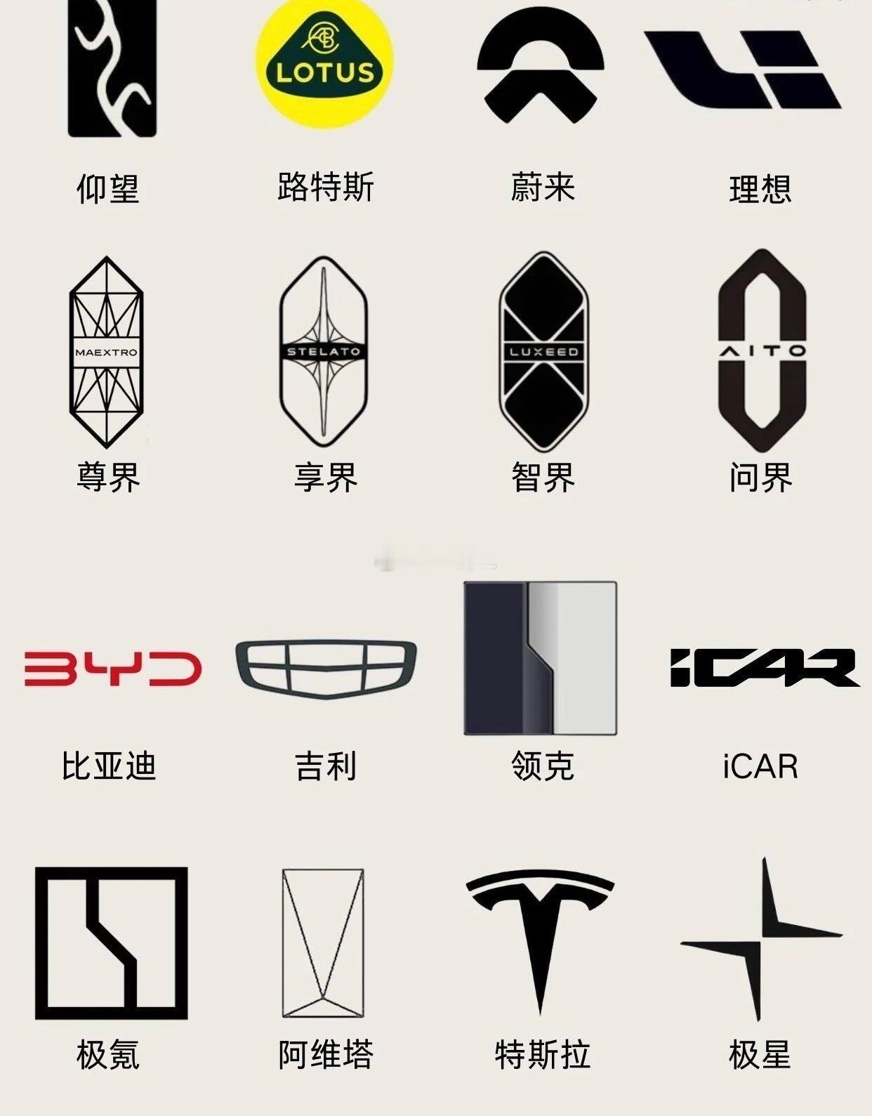 盘点国产新能源汽车标志，你最喜欢哪个？新能源汽车