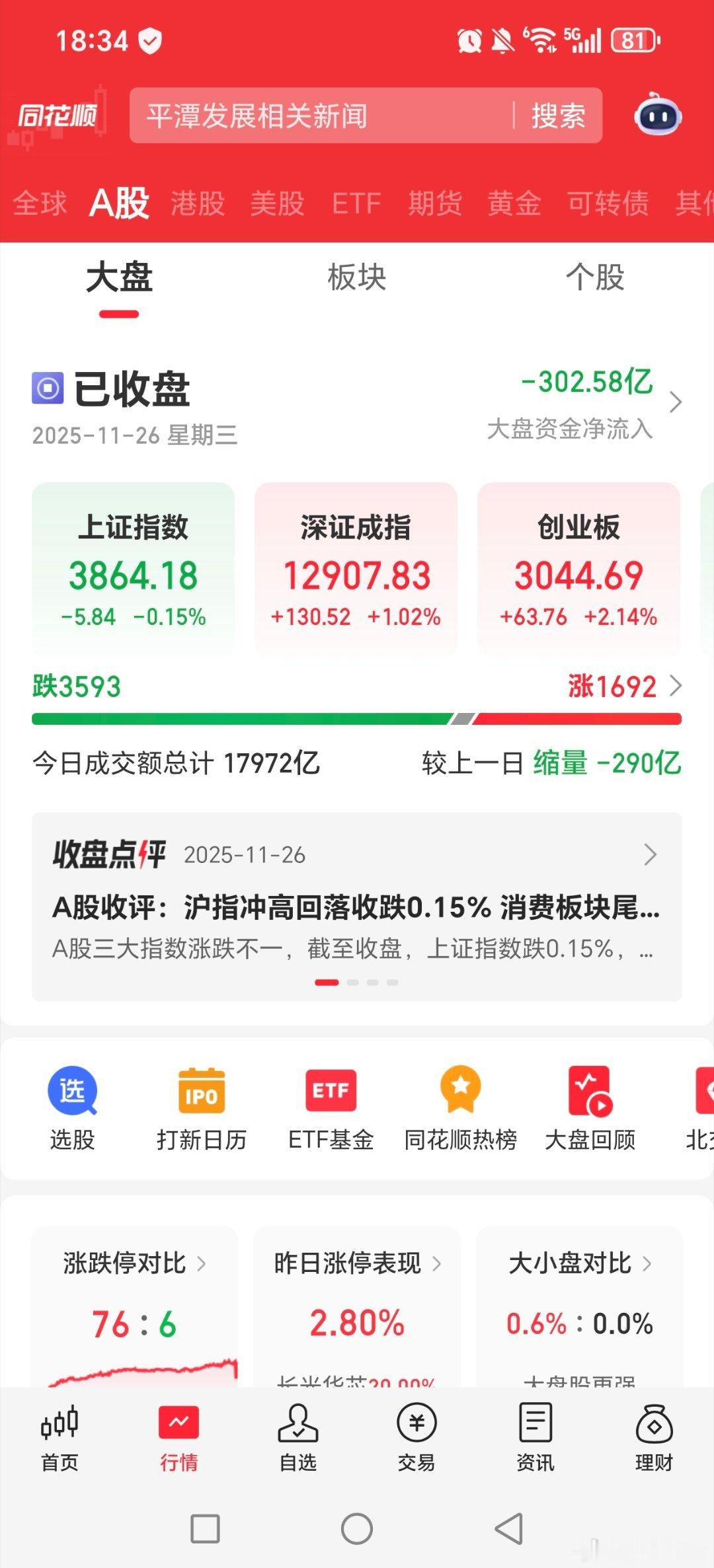 创业板大涨，绿盘股票3600附近主要拉中际旭创，新易盛，胜宏科技，迈为股份，天孚