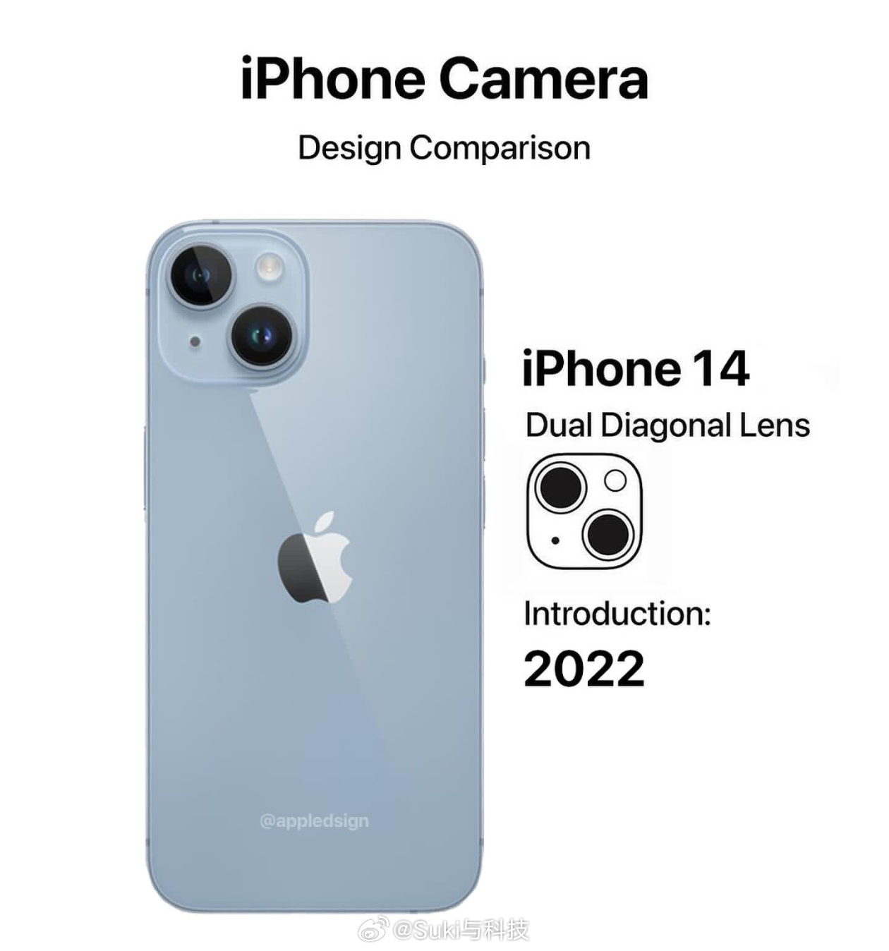 苹果的挤牙膏，就是能抓住你的情绪价值！从iPhone 11的浴霸双摄到iPhon