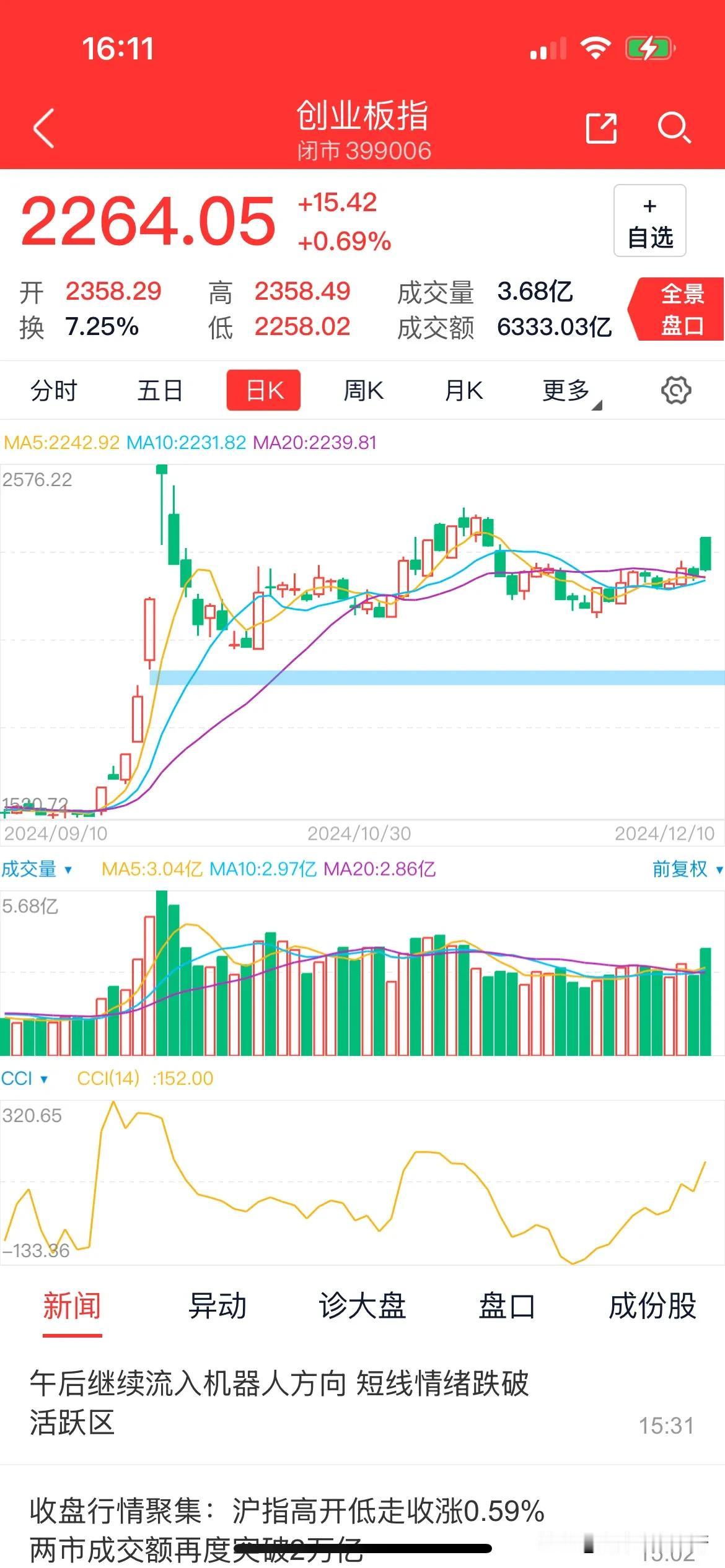 沁园春· 12月10日A股 新程
股市惊澜，恰似硝烟，漫卷晓昏。望指数腾跃，数星