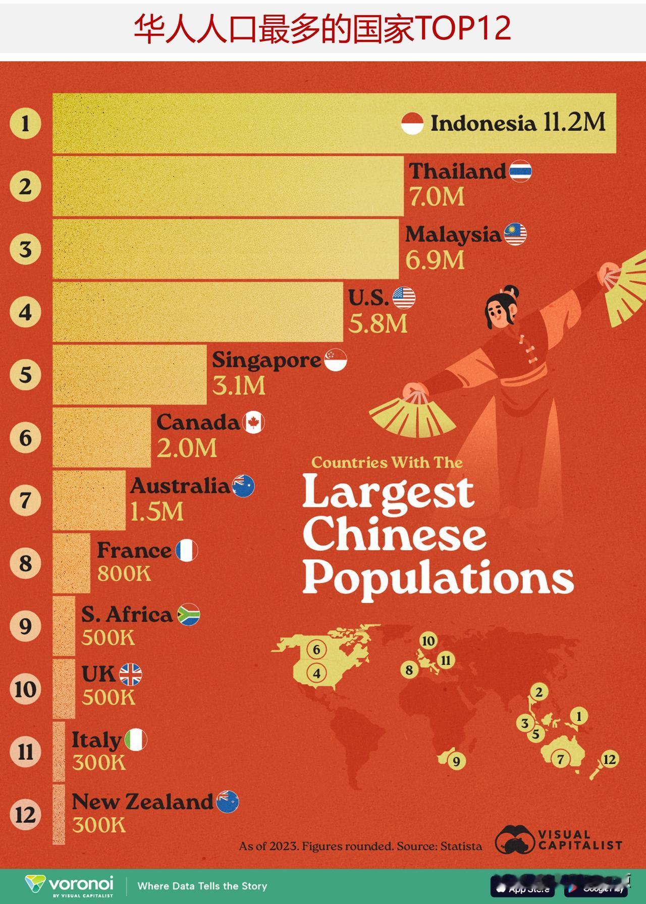 世界上华人最多的国家是哪些？

该图表根据Statista获取的数据（截至202