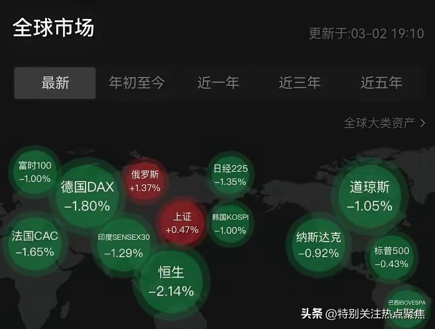 美以袭击伊朗，利好中俄股市？