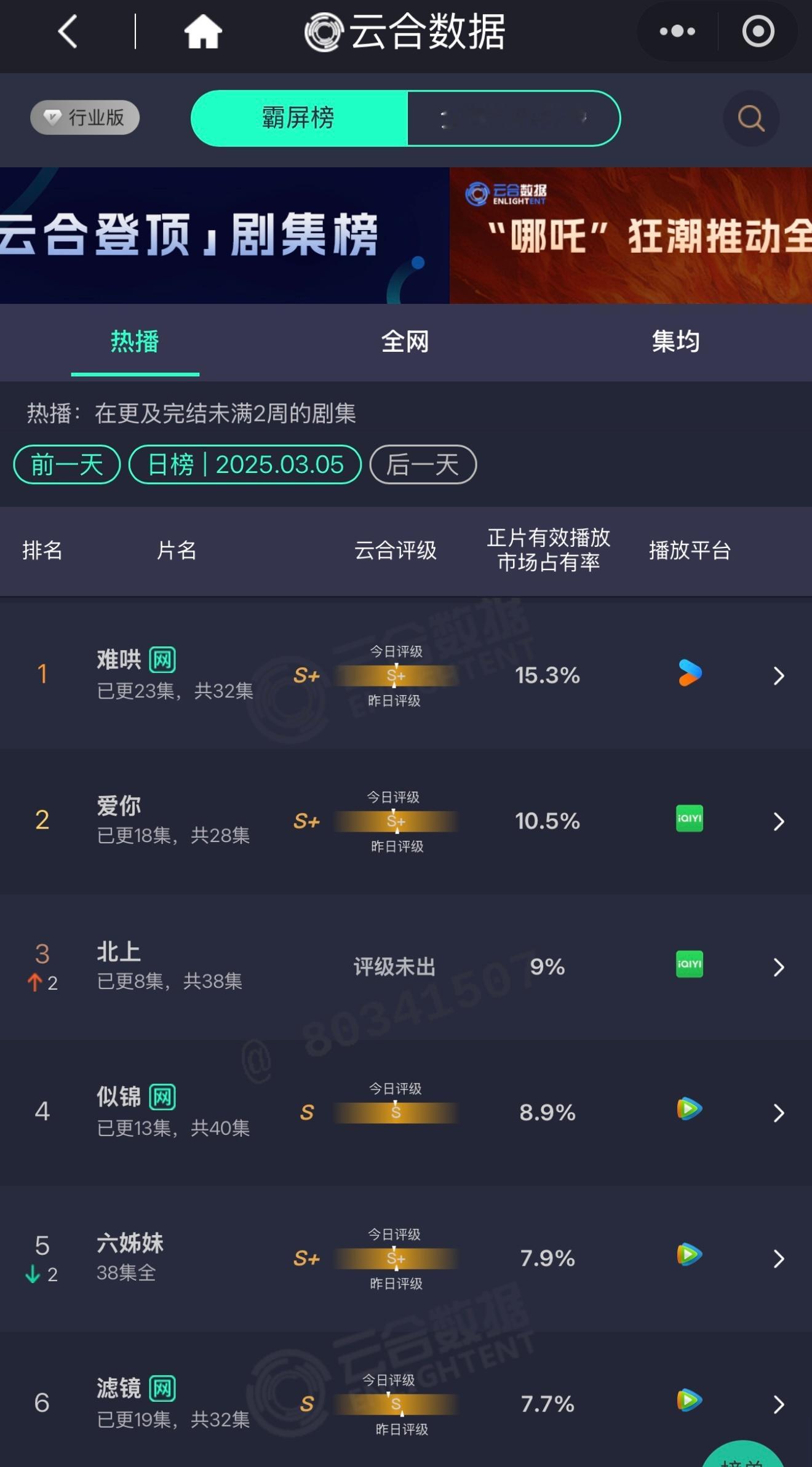 糊成一团了～百指买氵🥝热度注氵然后云合打脸[doge] ​​​