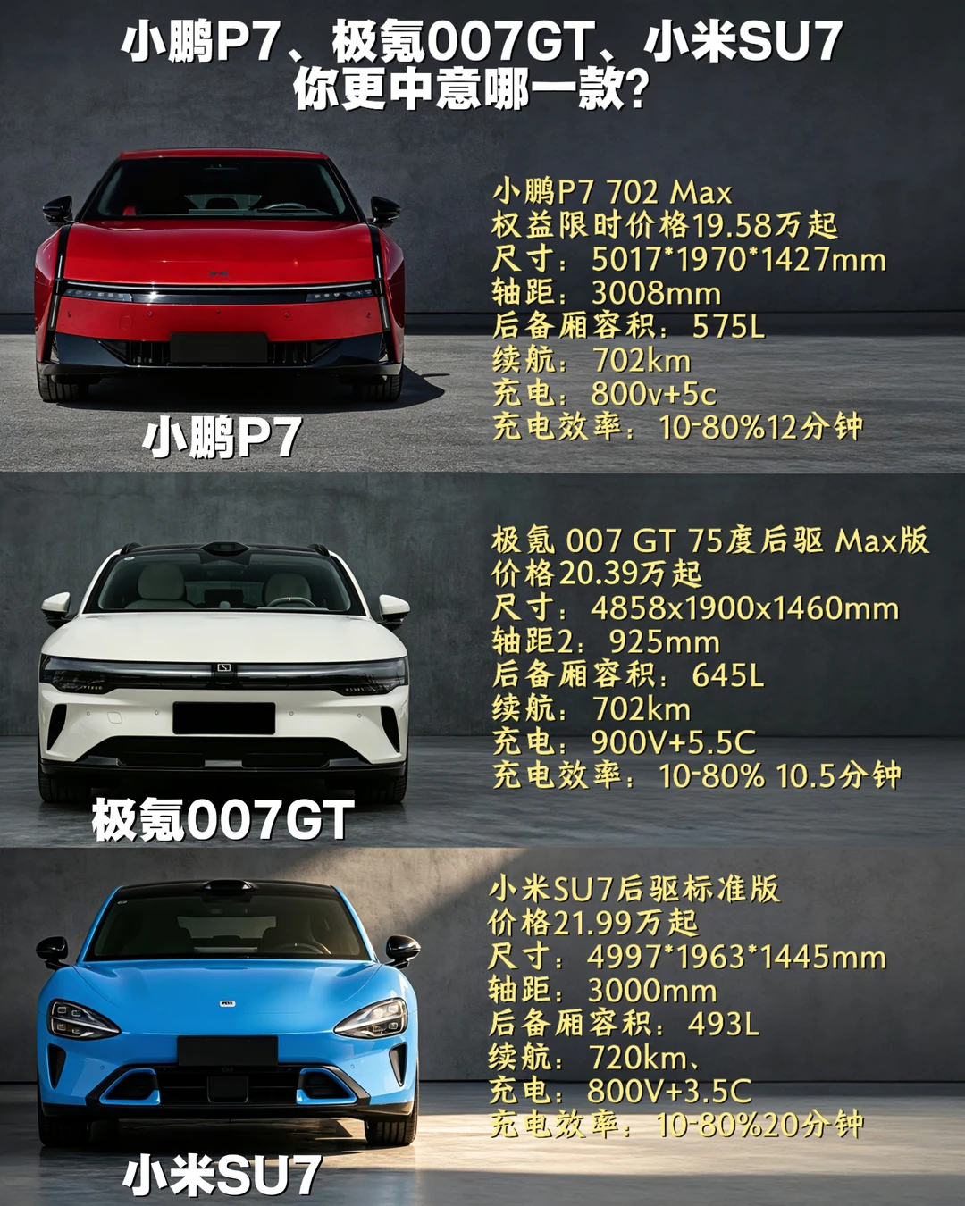 小鹏P7、极氪007GT、小米SU7你更中意哪款？